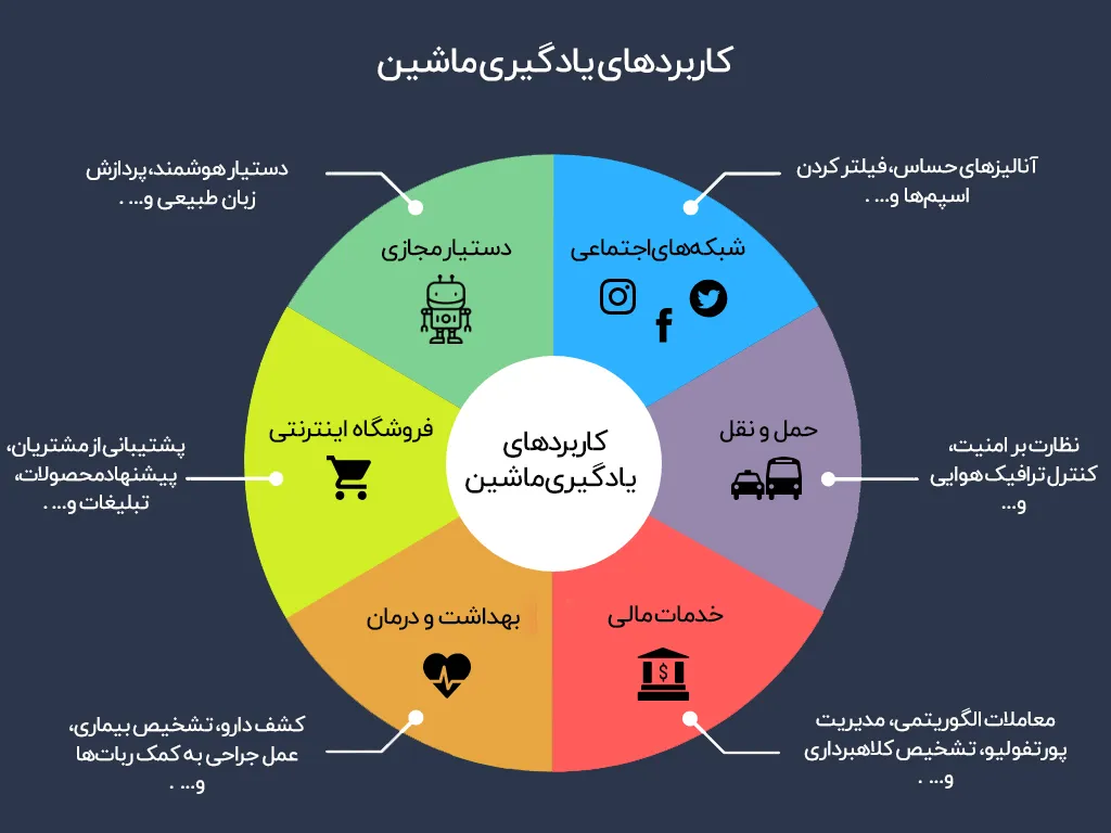 یادگیری ماشین